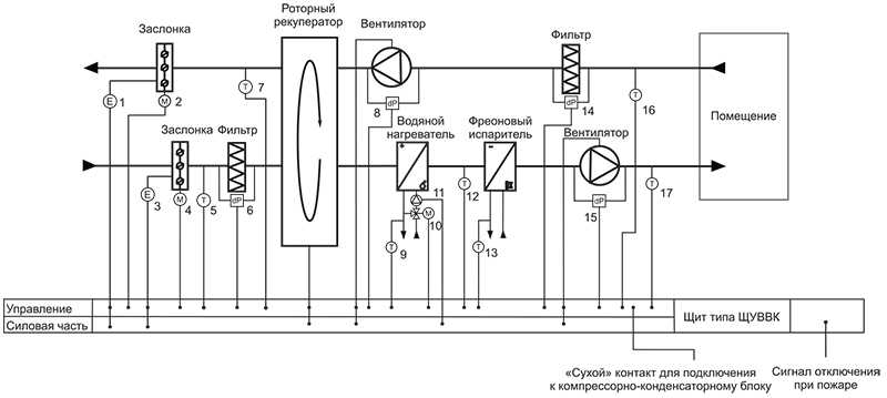 Электрическая схема приточной вентиляции с водяным калорифером