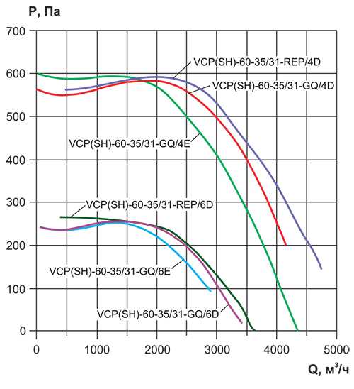 VCP 60-35_аэродинамика.jpg