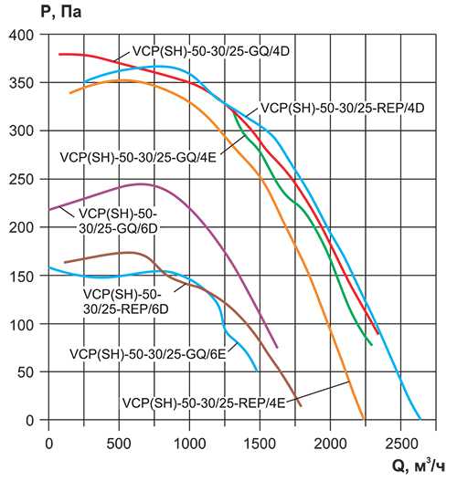 VCP 50-30_аэродинамика.jpg