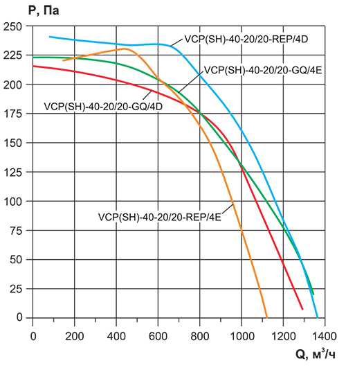 VCP 40-20_аэродинамика.jpg
