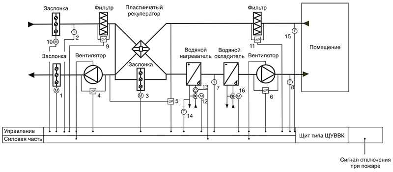 Роторный рекуператор обозначение на схеме