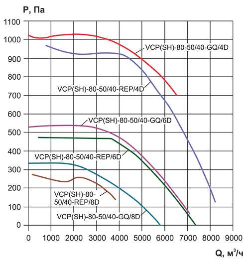 VCP 80-50_аэродинамика.jpg