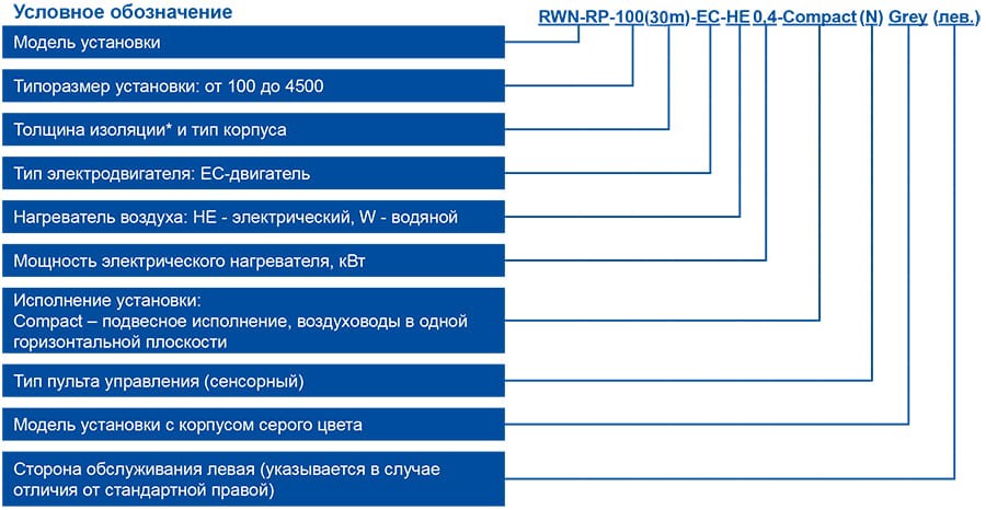 RWN-RP-Compact маркировка.jpg RWN-RP-Compact маркировка.jpg