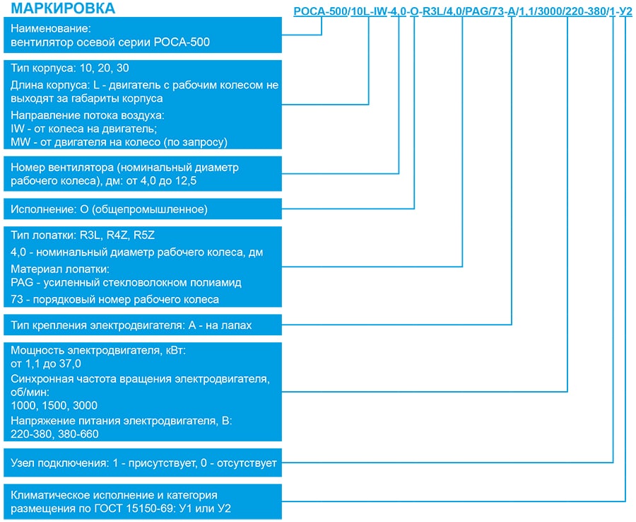 РОСА-500_маркировка.jpg РОСА-500_маркировка.jpg