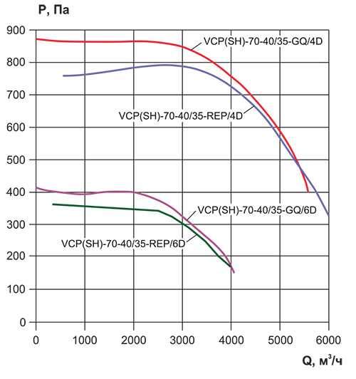 VCP 70-40_аэродинамика.jpg